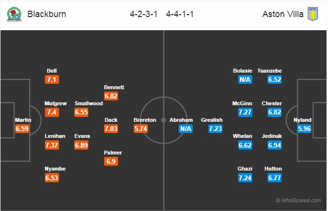 Nhận định bóng đá Blackburn vs Aston Villa, 23h30 ngày 15/9: Hạng Nhất Anh