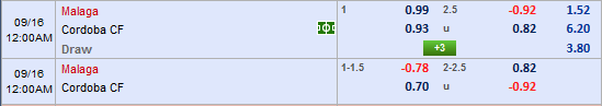 Nhận định bóng đá Malaga vs Cordoba