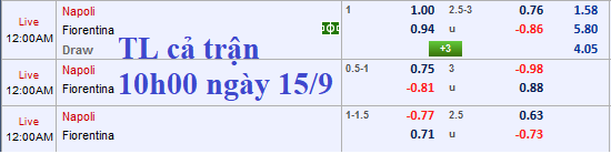 CHỐT KÈO TRỰC TIẾP trận Napoli vs Fiorentina