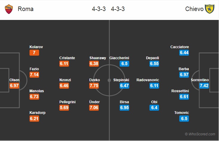 Nhận định bóng đá AS Roma vs Chievo