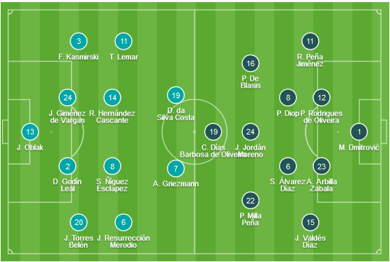 CHỐT KÈO trực tiếp trận Atletico Madrid vs Eibar