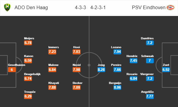 Nhận định bóng đá ADO Den Haag vs PSV Eindhoven, 23h30 ngày 15/09: VĐQG Hà Lan