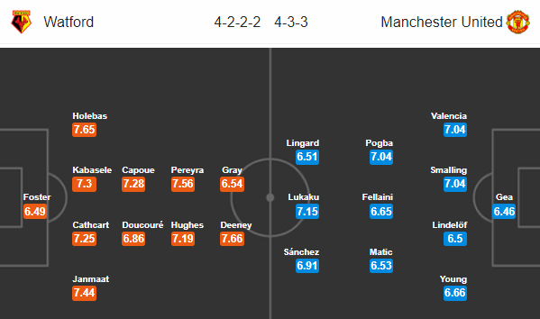 Nhận định bóng đá Watford vs MU, 23h30 ngày 15/09: Ngoại hạng Anh