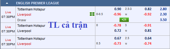 CHỐT KÈO trực tiếp trận Tottenham vs Liverpool