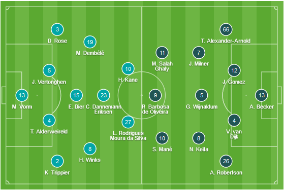 CHỐT KÈO trực tiếp trận Tottenham vs Liverpool