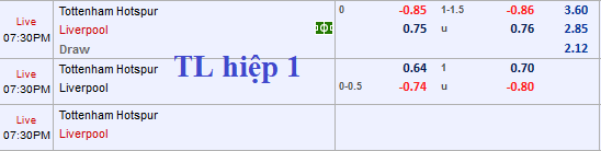 CHỐT KÈO trực tiếp trận Tottenham vs Liverpool