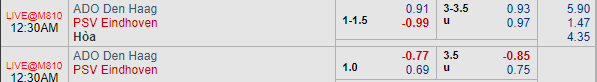 Nhận định bóng đá ADO Den Haag vs PSV Eindhoven, 23h30 ngày 15/09: VĐQG Hà Lan