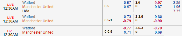 Nhận định bóng đá Watford vs MU, 23h30 ngày 15/09: Ngoại hạng Anh