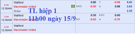 CHỐT KÈO TRỰC TIẾP trận Watford vs MU