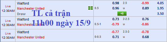 CHỐT KÈO TRỰC TIẾP trận Watford vs MU