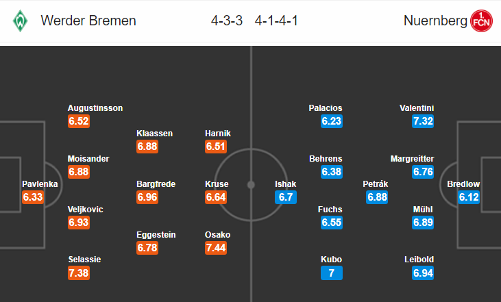 Nhận định bóng đá Bremen vs Nurnberg, 20h30 ngày 16/9: VĐQG Đức