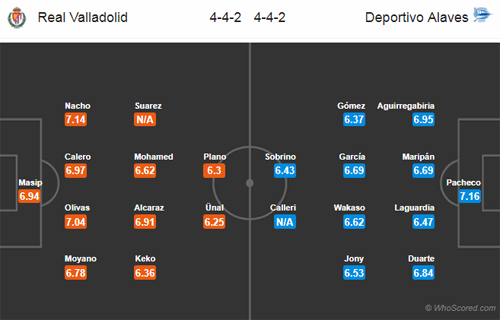 Nhận định Valladolid vs Alaves, 23h30 ngày 16/9