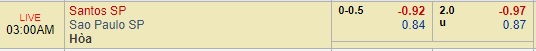 Nhận định bóng đá Santos vs Sao Paulo, 02h00 ngày 17/09: VĐQG Brazil
