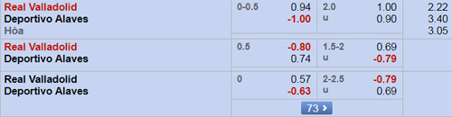 Nhận định Valladolid vs Alaves, 23h30 ngày 16/9
