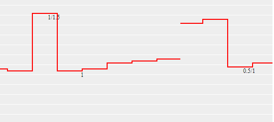 Biến động thị trường ngày 16/9