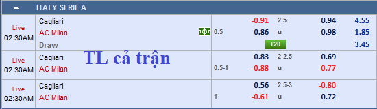 CHỐT KÈO trực tiếp trận Cagliari vs AC Milan