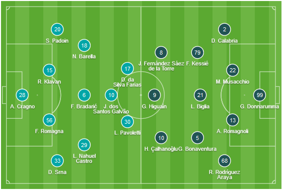 CHỐT KÈO trực tiếp trận Cagliari vs AC Milan