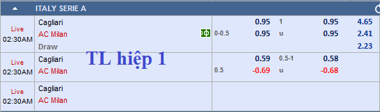 CHỐT KÈO trực tiếp trận Cagliari vs AC Milan