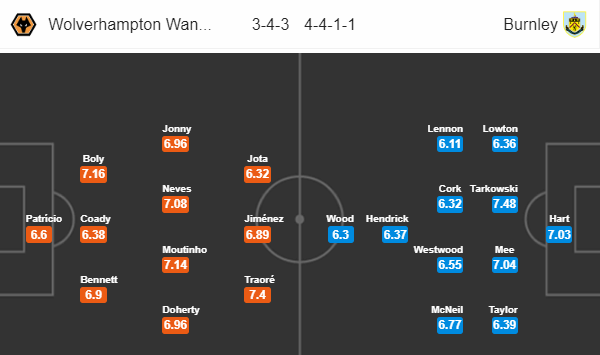 Nhận định bóng đá Wolves vs Burnley, 19h30 ngày 16/09: Ngoại hạng Anh