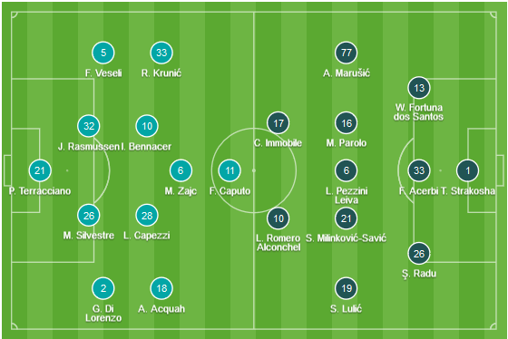 CHỐT KÈO trực tiếp trận Empoli vs Lazio