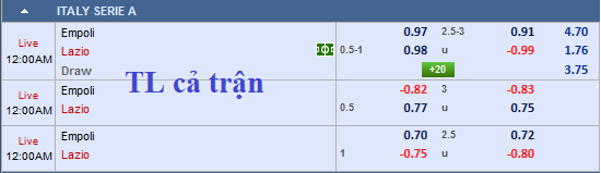 CHỐT KÈO TRỰC TIẾP trận Empoli vs Lazio