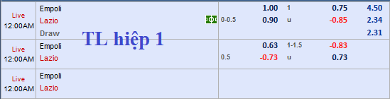 CHỐT KÈO TRỰC TIẾP trận Empoli vs Lazio