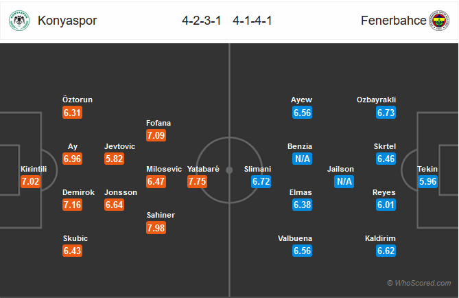 Nhận định bóng đá Konyaspor vs Fenerbahce