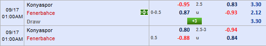 Nhận định bóng đá Konyaspor vs Fenerbahce