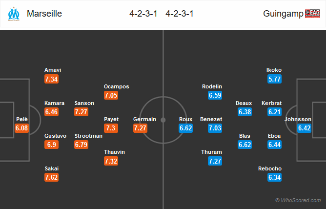 nhận định bóng đá Marseille vs Guingamp