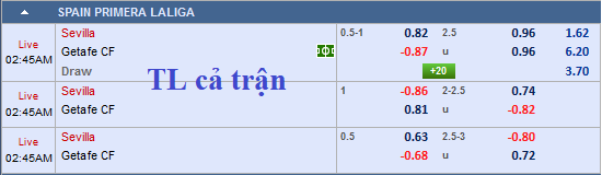 CHỐT KÈO trực tiếp trận Sevilla vs Getafe