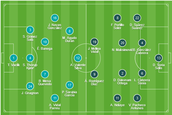 CHỐT KÈO trực tiếp trận Sevilla vs Getafe