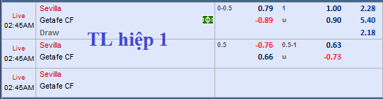 CHỐT KÈO trực tiếp trận Sevilla vs Getafe