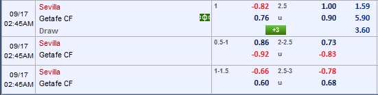 Nhận định bóng đá Sevilla vs Getafe