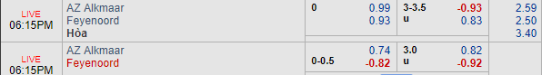 Nhận định bóng đá AZ Alkmaar vs Feyenoord, 17h15 ngày 16/09: VĐQG Hà Lan