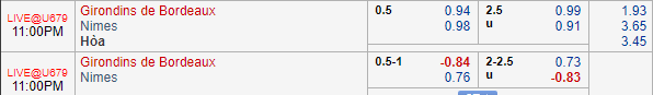 Soi kèo bóng đá Bordeaux vs Nimes, 22h00 ngày 16/09: VĐQG Pháp