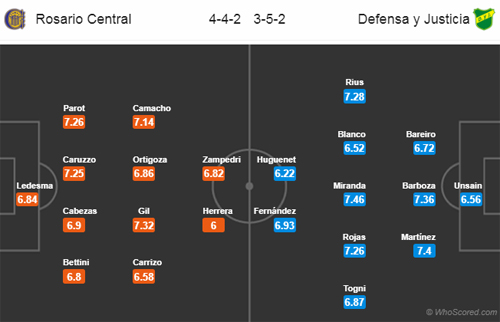 Nhận định Rosario Central vs Defensa, 07h00 ngày 18/9