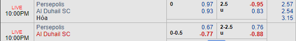 Soi kèo bóng đá Persepolis vs Al Duhail, 21h00 ngày 17/09: AFC Champions League