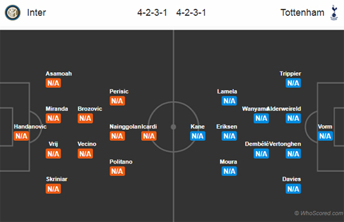 Nhận định Inter Milan vs Tottenham, 23h55 ngày 18/9