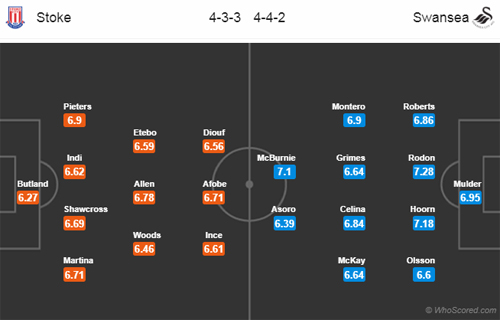 Nhận định Stoke vs Swansea, 02h00 ngày 19/9
