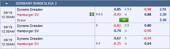 Nhận định bóng đá Dynamo Dresden vs Hamburg