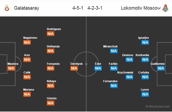 Soi kèo bóng đá Galatasaray vs Lokomotiv