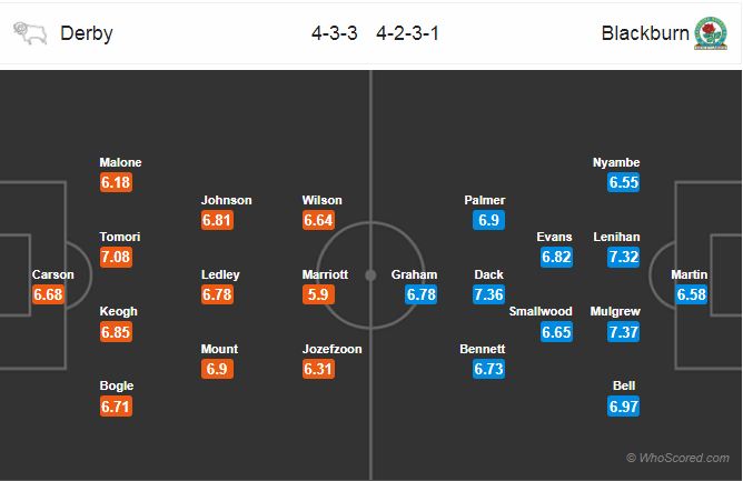 Nhận định bóng đá Derby County vs Blackburn, 01h45 ngày 19/9: Hạng Nhất Anh