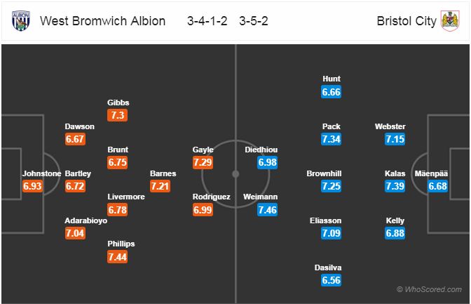 Nhận định bóng đá West Brom vs Bristol City, 02h00 ngày 19/9: Hạng Nhất Anh