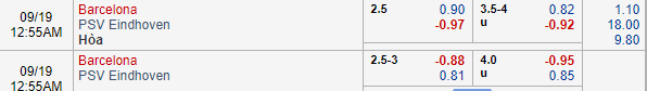 Nhận định bóng đá Barcelona vs PSV Eindhoven, 23h55 ngày 18/09: Champions League