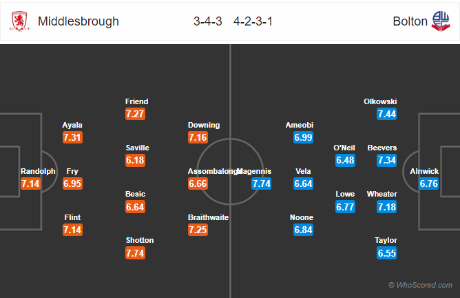 Nhận định bóng đá Middlesbrough vs Bolton