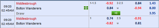 Nhận định bóng đá Middlesbrough vs Bolton