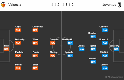 Nhận định Valencia vs Juventus, 02h00 ngày 20/9