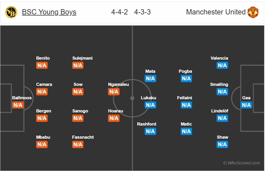 Nhận định Young Boys vs MU, 02h00 ngày 20/9: Champions League