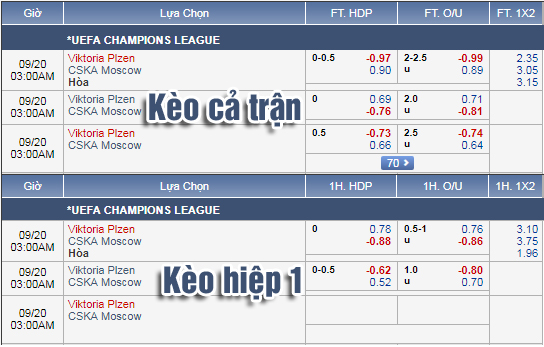 Nhận định bóng đá Viktoria Plzen vs CSKA Moscow, 02h00 ngày 20/9: UEFA Champions League