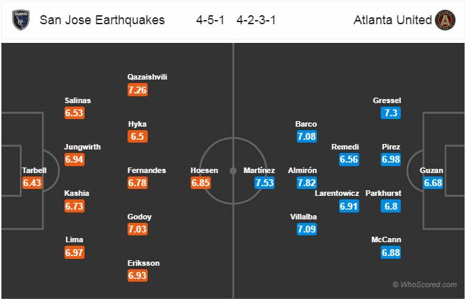 Nhận định bóng đá San Jose vs Atlanta Utd, 10h00 ngày 20/9: Nhà Nghề Mỹ